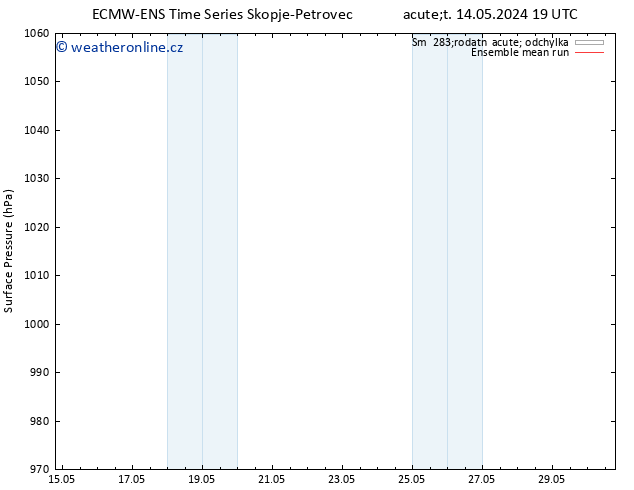 Atmosférický tlak ECMWFTS So 18.05.2024 19 UTC