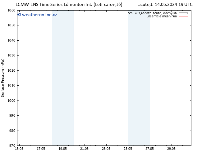 Atmosférický tlak ECMWFTS St 15.05.2024 19 UTC