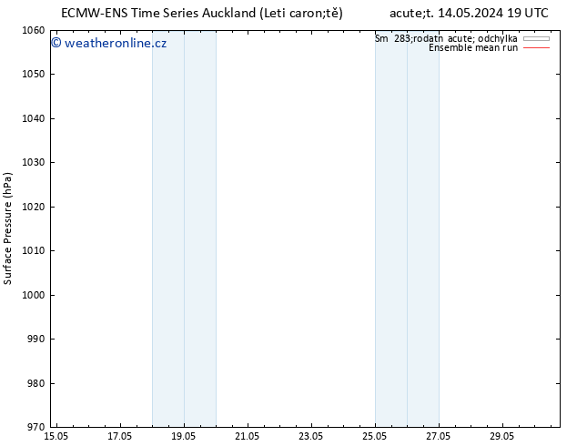 Atmosférický tlak ECMWFTS Pá 17.05.2024 19 UTC