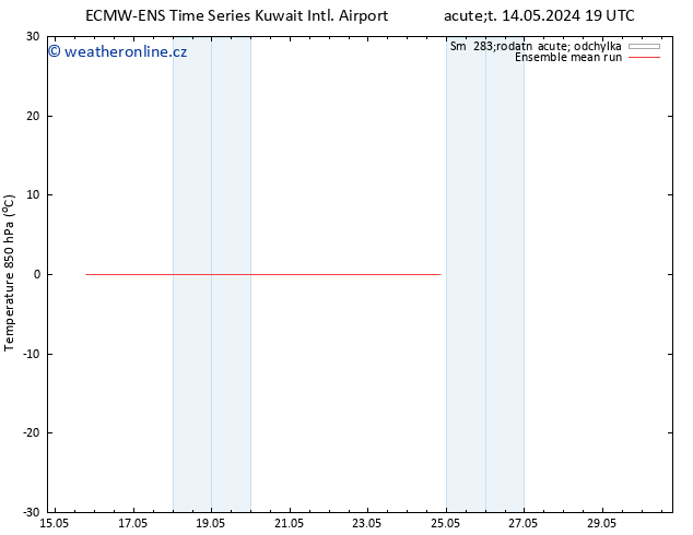Temp. 850 hPa ECMWFTS Pá 24.05.2024 19 UTC