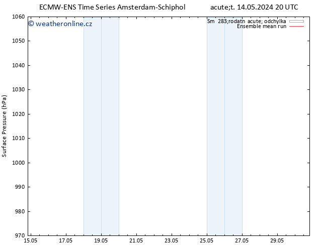 Atmosférický tlak ECMWFTS St 15.05.2024 20 UTC