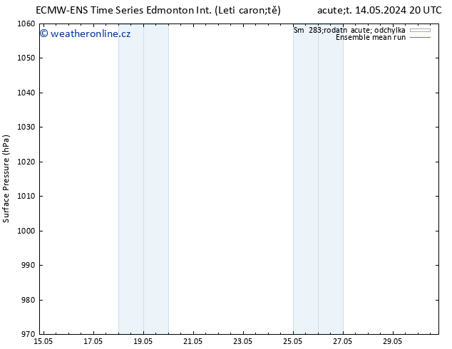 Atmosférický tlak ECMWFTS Pá 17.05.2024 20 UTC