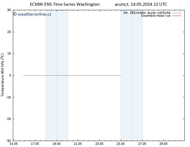 Temp. 850 hPa ECMWFTS Čt 23.05.2024 22 UTC
