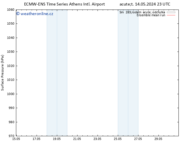 Atmosférický tlak ECMWFTS St 15.05.2024 23 UTC