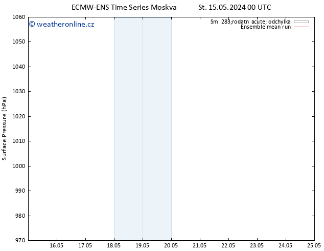 Atmosférický tlak ECMWFTS Čt 16.05.2024 00 UTC