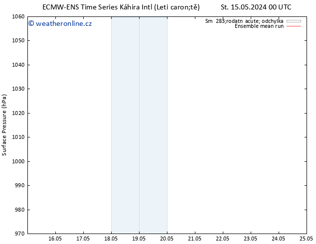 Atmosférický tlak ECMWFTS Čt 23.05.2024 00 UTC