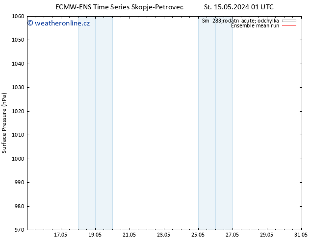 Atmosférický tlak ECMWFTS Út 21.05.2024 01 UTC