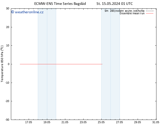 Temp. 850 hPa ECMWFTS Ne 19.05.2024 01 UTC
