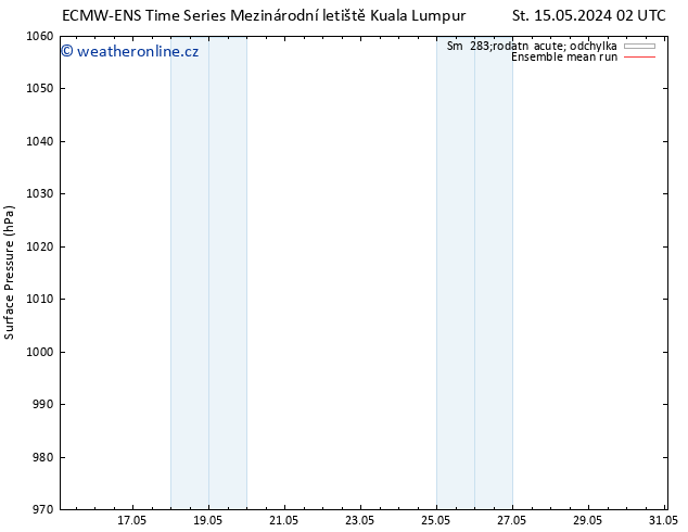 Atmosférický tlak ECMWFTS Út 21.05.2024 02 UTC