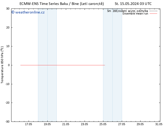 Temp. 850 hPa ECMWFTS So 25.05.2024 03 UTC