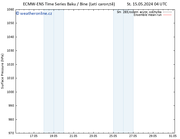 Atmosférický tlak ECMWFTS Pá 24.05.2024 04 UTC