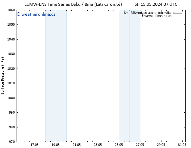 Atmosférický tlak ECMWFTS Čt 16.05.2024 07 UTC