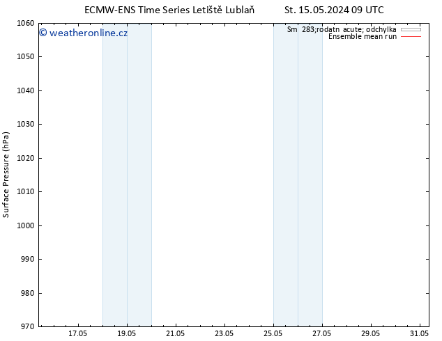 Atmosférický tlak ECMWFTS Ne 19.05.2024 09 UTC