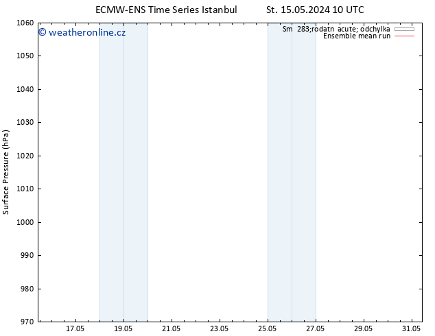 Atmosférický tlak ECMWFTS So 18.05.2024 10 UTC