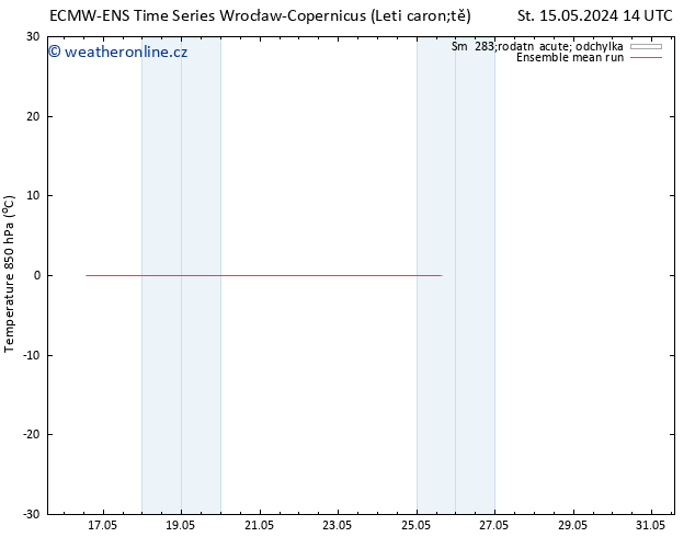 Temp. 850 hPa ECMWFTS So 25.05.2024 14 UTC