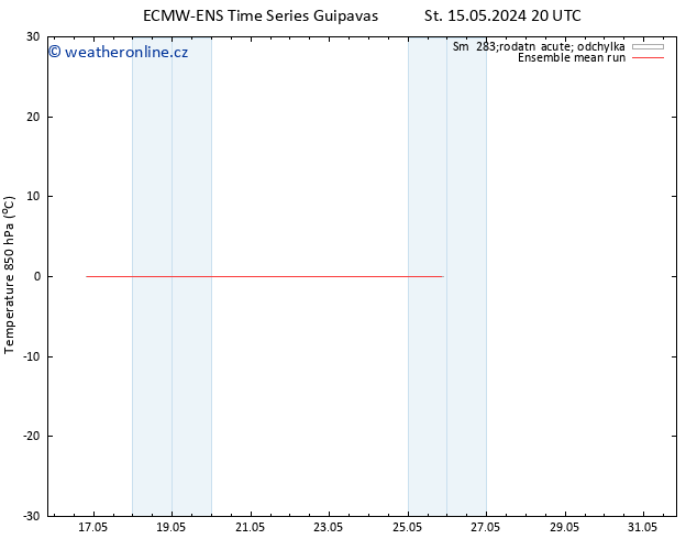 Temp. 850 hPa ECMWFTS So 25.05.2024 20 UTC