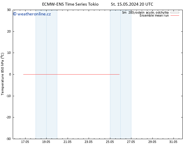 Temp. 850 hPa ECMWFTS Čt 16.05.2024 20 UTC