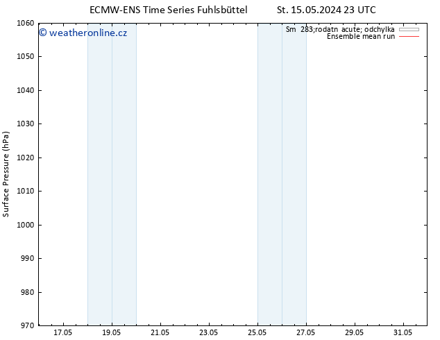 Atmosférický tlak ECMWFTS Čt 16.05.2024 23 UTC