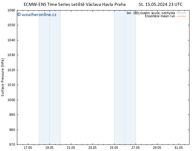 Atmosférický tlak ECMWFTS St 22.05.2024 23 UTC