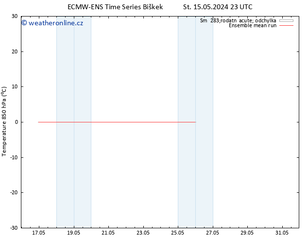 Temp. 850 hPa ECMWFTS So 25.05.2024 23 UTC