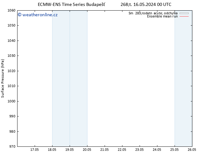 Atmosférický tlak ECMWFTS Pá 17.05.2024 00 UTC