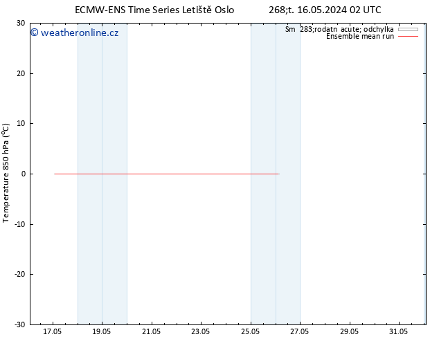 Temp. 850 hPa ECMWFTS Ne 19.05.2024 02 UTC