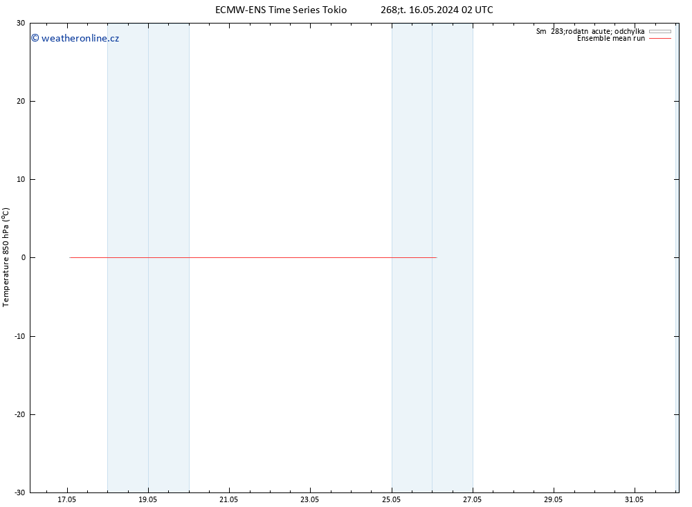 Temp. 850 hPa ECMWFTS Ne 26.05.2024 02 UTC