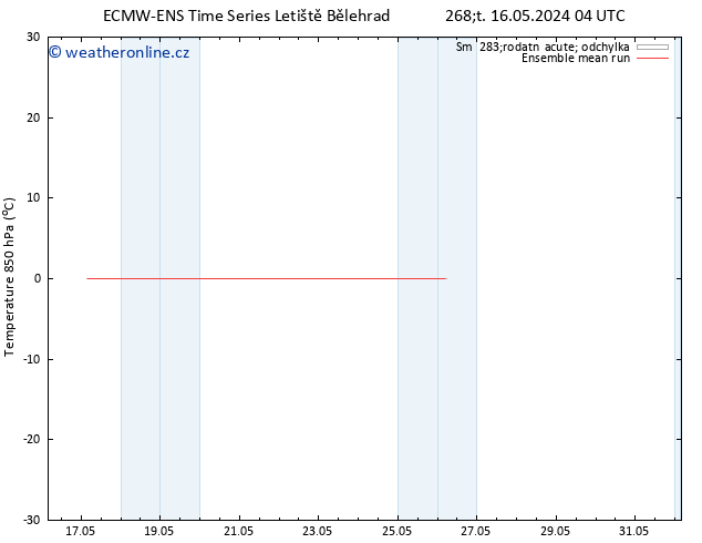 Temp. 850 hPa ECMWFTS Pá 24.05.2024 04 UTC