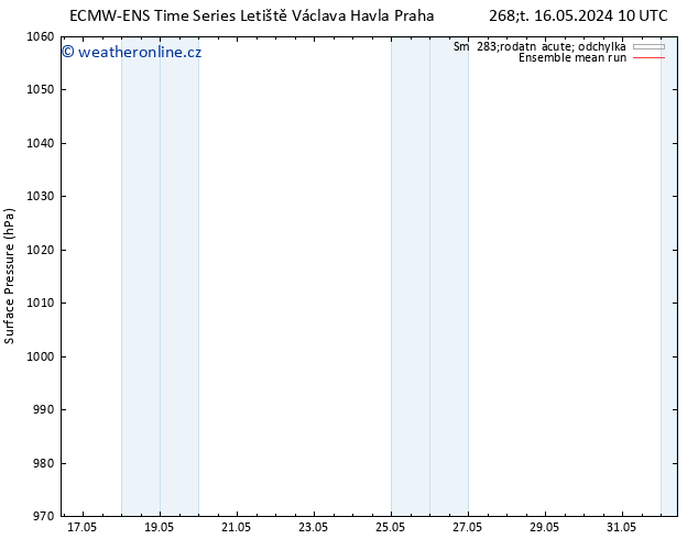 Atmosférický tlak ECMWFTS Ne 19.05.2024 10 UTC