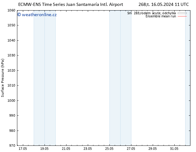 Atmosférický tlak ECMWFTS So 18.05.2024 11 UTC