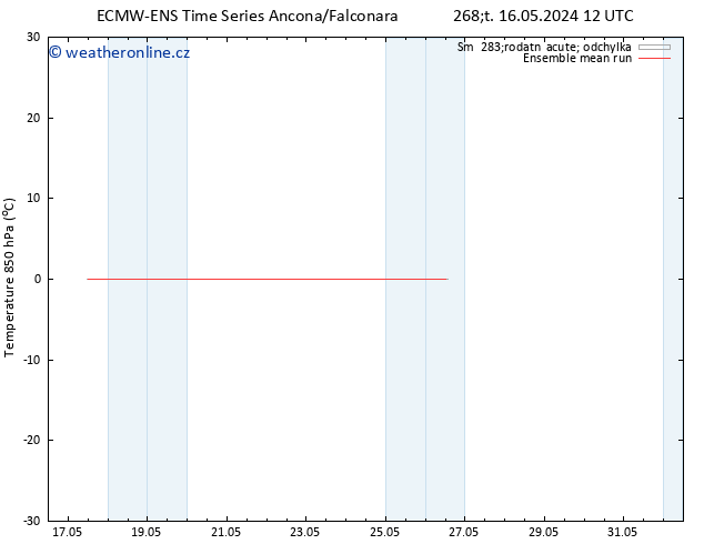 Temp. 850 hPa ECMWFTS So 18.05.2024 12 UTC