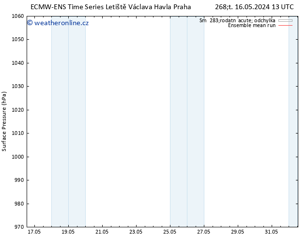 Atmosférický tlak ECMWFTS St 22.05.2024 13 UTC