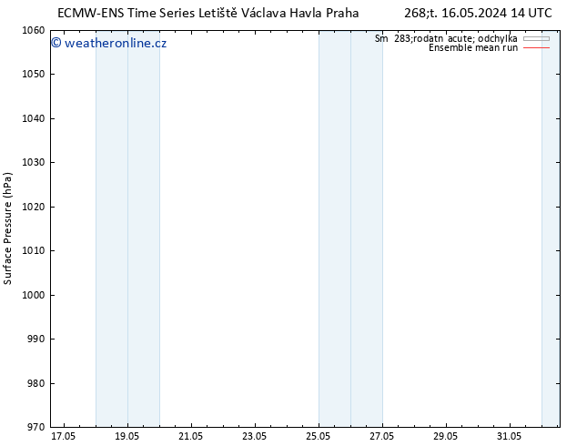 Atmosférický tlak ECMWFTS Pá 17.05.2024 14 UTC