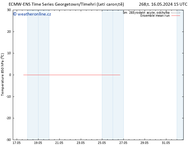 Temp. 850 hPa ECMWFTS Pá 24.05.2024 15 UTC