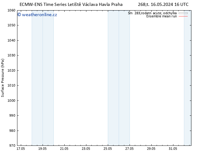 Atmosférický tlak ECMWFTS Pá 17.05.2024 16 UTC