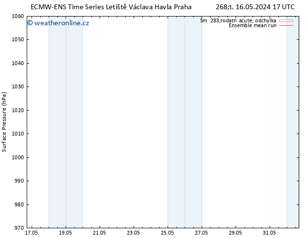 Atmosférický tlak ECMWFTS Pá 17.05.2024 17 UTC
