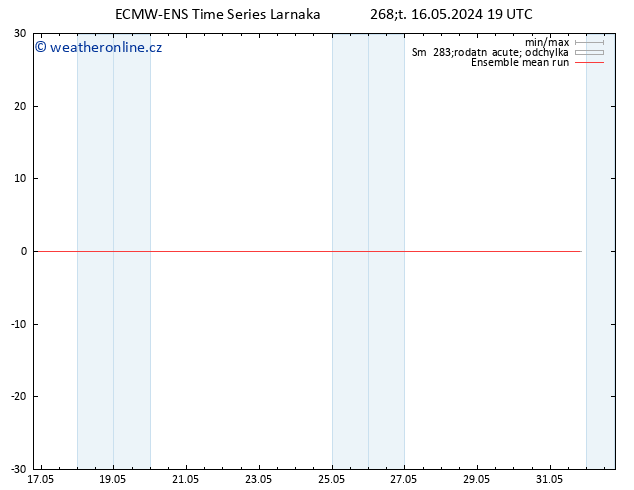Temp. 850 hPa ECMWFTS Ne 26.05.2024 19 UTC