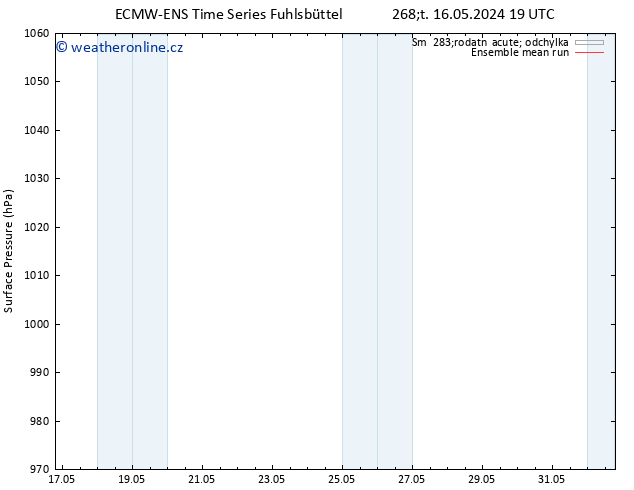 Atmosférický tlak ECMWFTS Po 20.05.2024 19 UTC