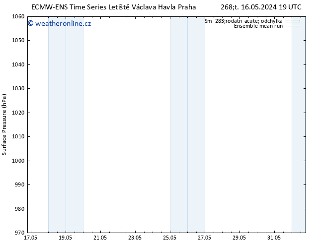 Atmosférický tlak ECMWFTS So 18.05.2024 19 UTC