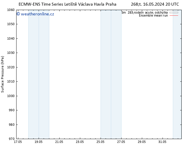 Atmosférický tlak ECMWFTS Pá 17.05.2024 20 UTC