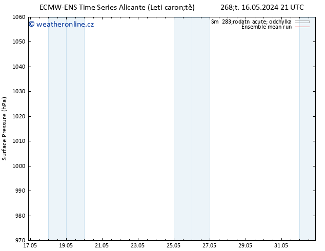 Atmosférický tlak ECMWFTS Pá 17.05.2024 21 UTC