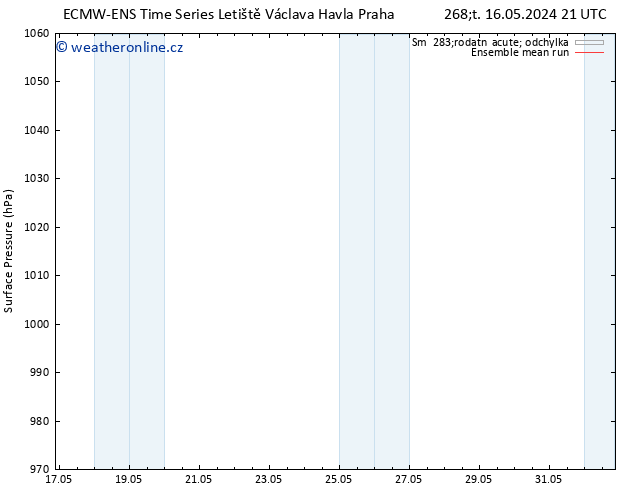 Atmosférický tlak ECMWFTS Ne 19.05.2024 21 UTC