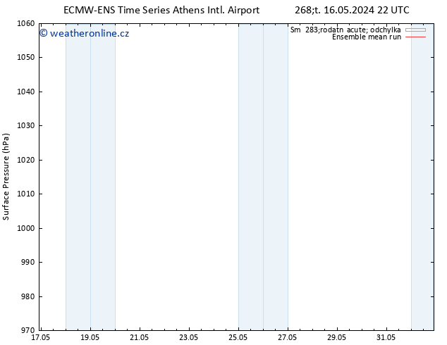Atmosférický tlak ECMWFTS Pá 17.05.2024 22 UTC