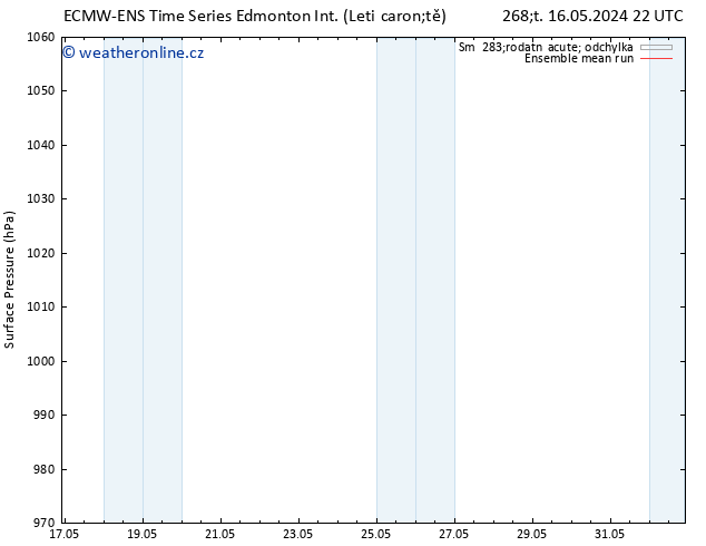 Atmosférický tlak ECMWFTS Ne 19.05.2024 22 UTC