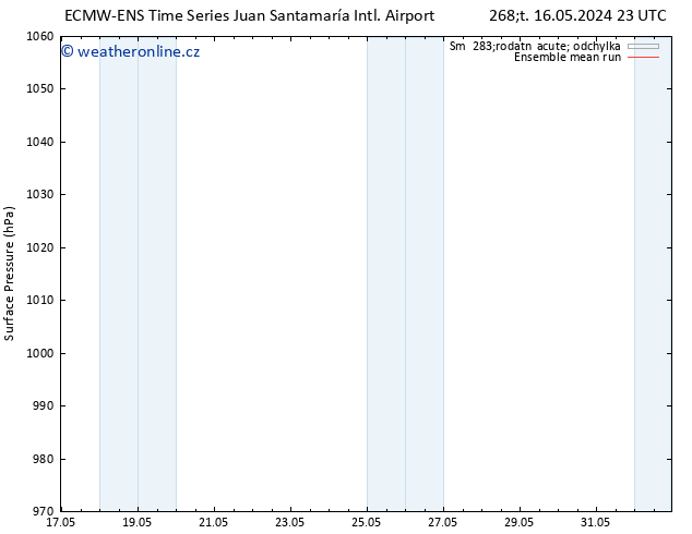 Atmosférický tlak ECMWFTS Pá 24.05.2024 23 UTC