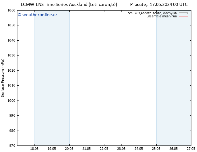 Atmosférický tlak ECMWFTS Čt 23.05.2024 00 UTC