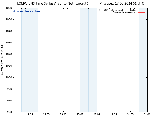 Atmosférický tlak ECMWFTS Ne 26.05.2024 01 UTC