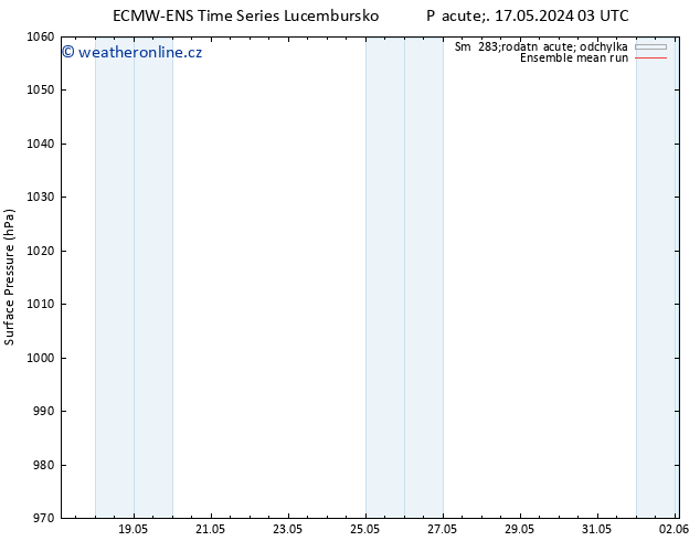 Atmosférický tlak ECMWFTS So 18.05.2024 03 UTC