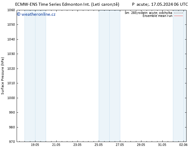 Atmosférický tlak ECMWFTS Ne 19.05.2024 06 UTC