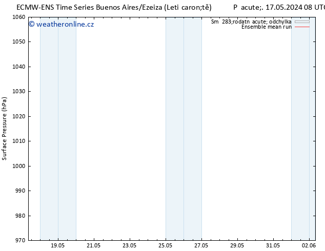 Atmosférický tlak ECMWFTS So 25.05.2024 08 UTC